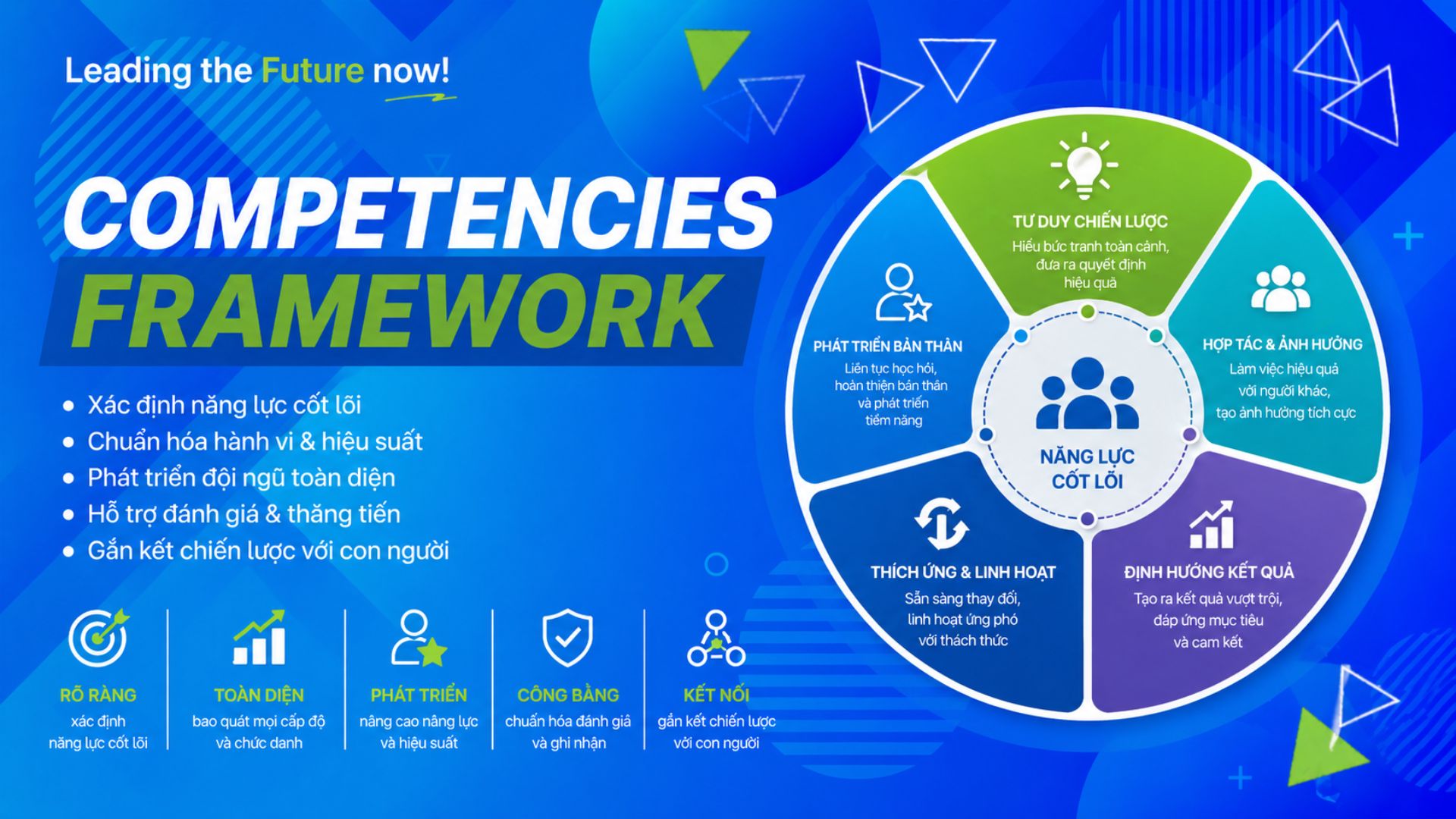 Competencies Framework