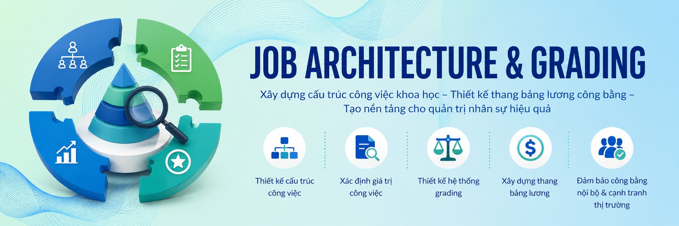 Job Architecture & Grading