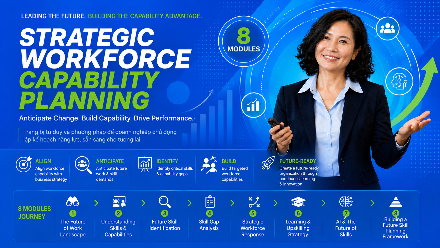 Strategic Workforce Capability Planning